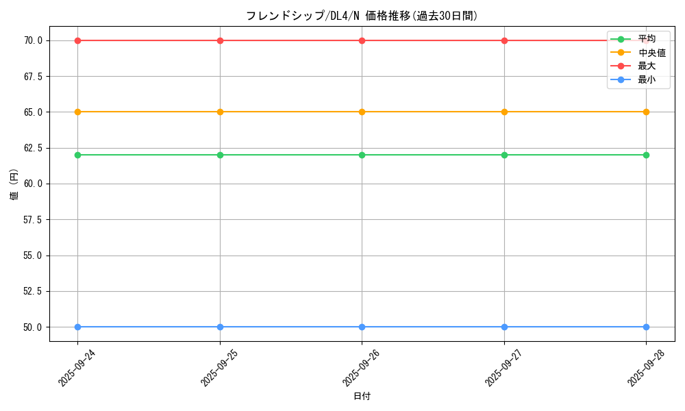 card_13382_series_31189_rarity_1_graph