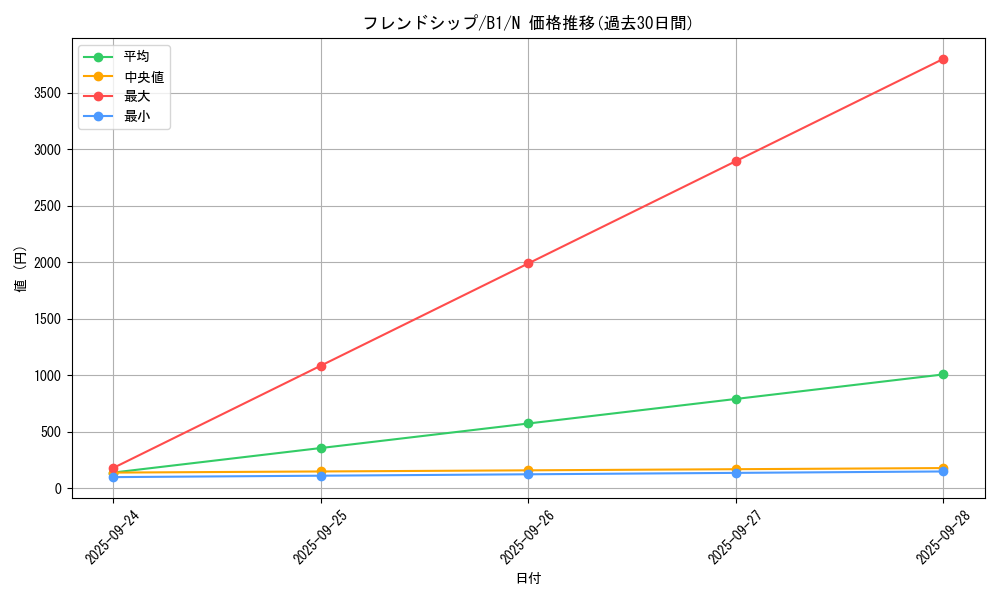 card_13382_series_36436_rarity_1_graph