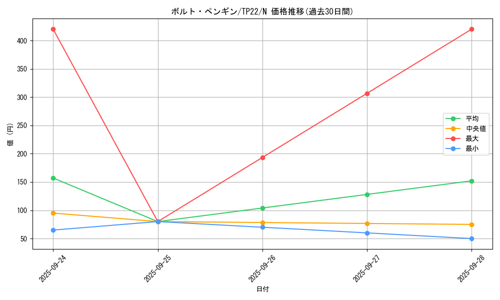 card_13388_series_22946_rarity_1_graph