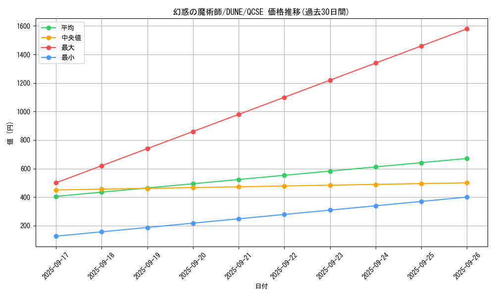 card_1338_series_2616_rarity_408_graph