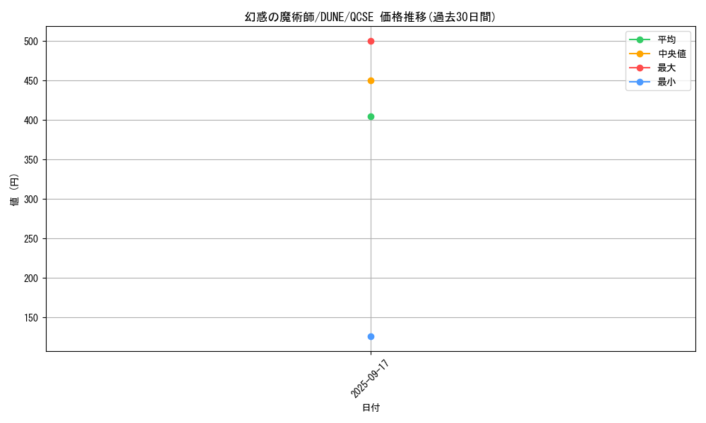 card_1338_series_2616_rarity_408_graph