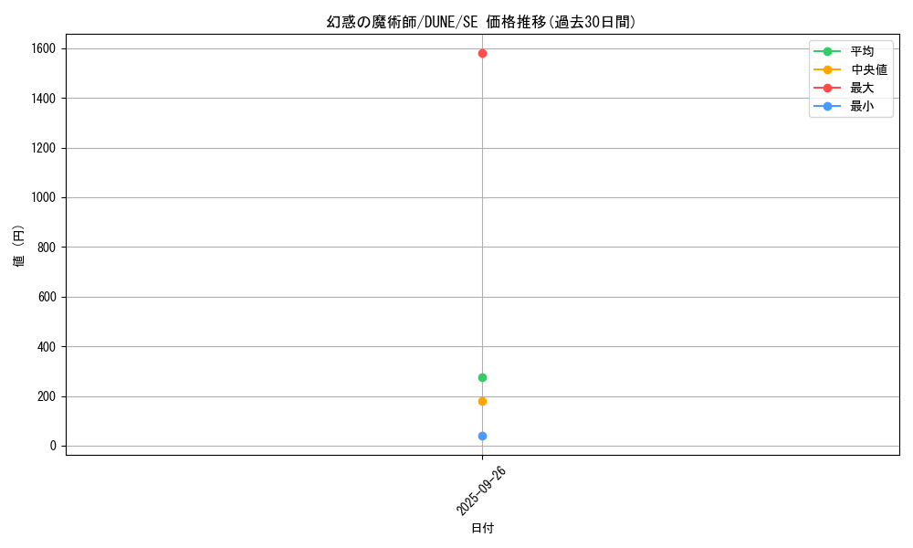 card_1338_series_2616_rarity_5_graph