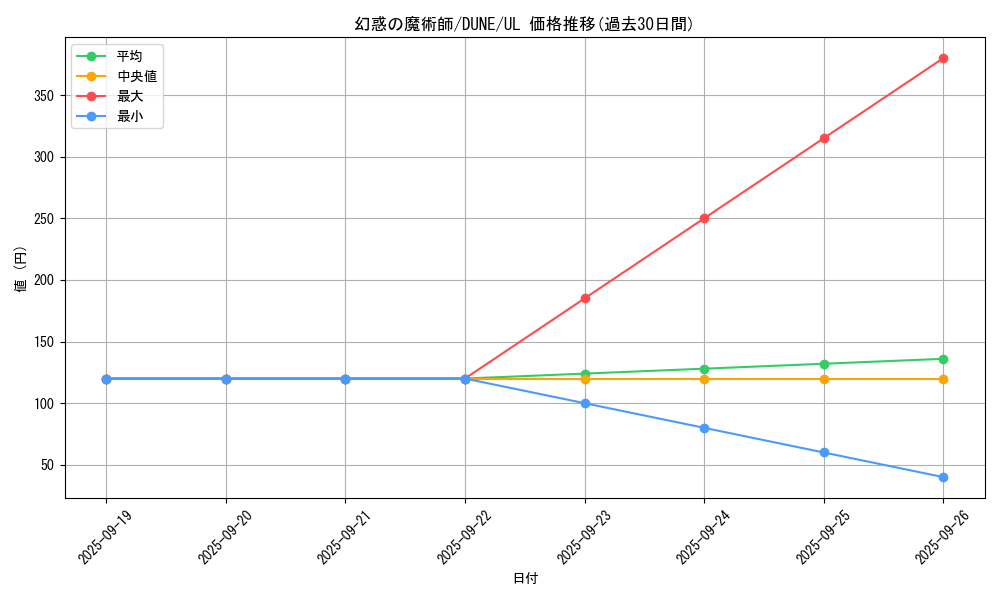 card_1338_series_2616_rarity_77_graph