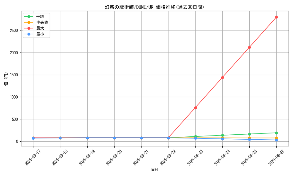 card_1338_series_2616_rarity_7_graph