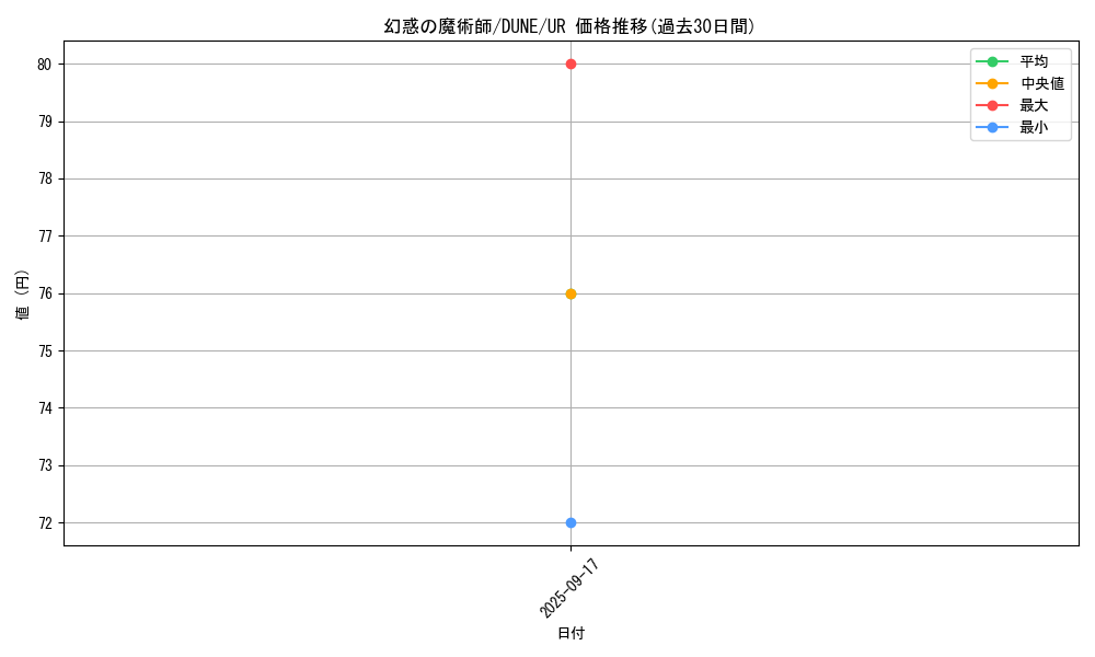 card_1338_series_2616_rarity_7_graph