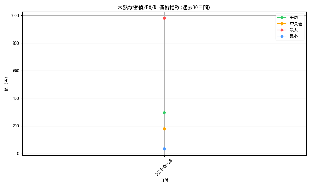card_13390_series_33023_rarity_1_graph
