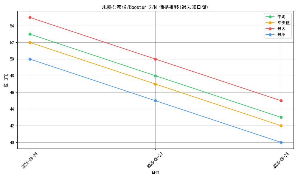 card_13390_series_36434_rarity_1_graph