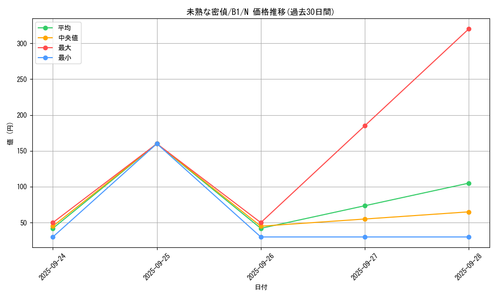 card_13390_series_36436_rarity_1_graph