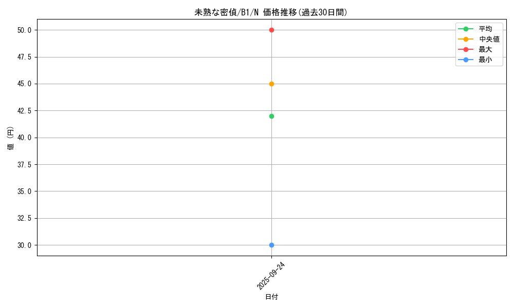 card_13390_series_36436_rarity_1_graph
