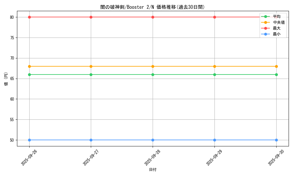 card_13392_series_36434_rarity_1_graph