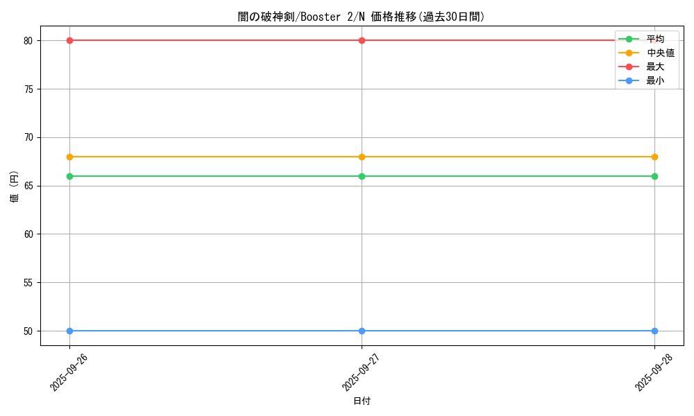 card_13392_series_36434_rarity_1_graph