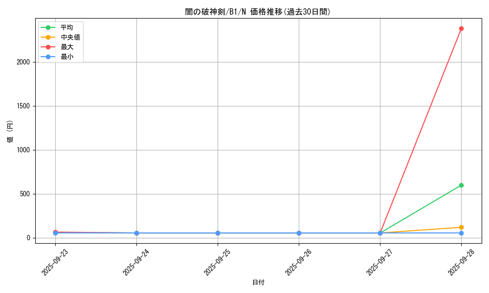 card_13392_series_36436_rarity_1_graph
