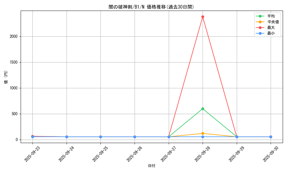 card_13392_series_36436_rarity_1_graph