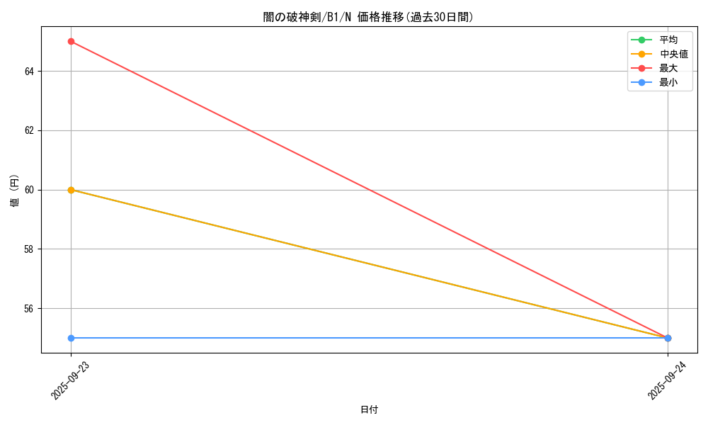 card_13392_series_36436_rarity_1_graph