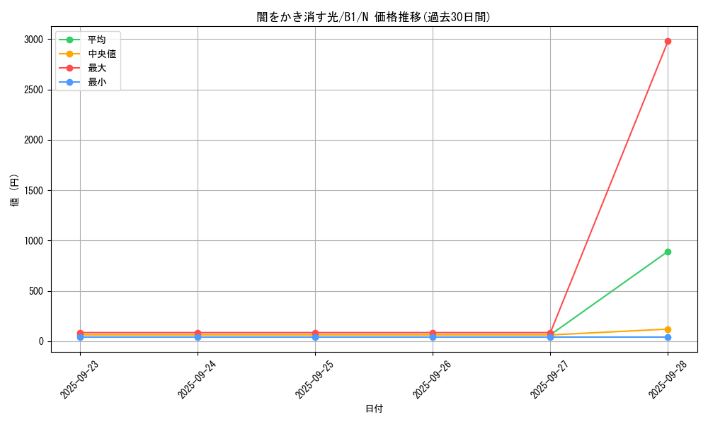 card_13393_series_36436_rarity_1_graph