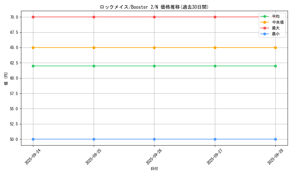 card_13394_series_36434_rarity_1_graph