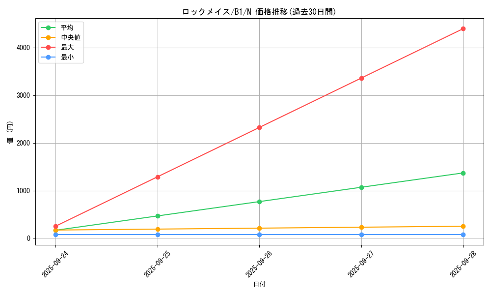card_13394_series_36436_rarity_1_graph