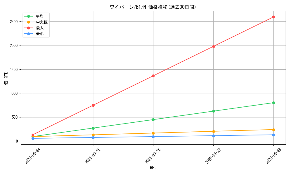 card_13395_series_36436_rarity_1_graph