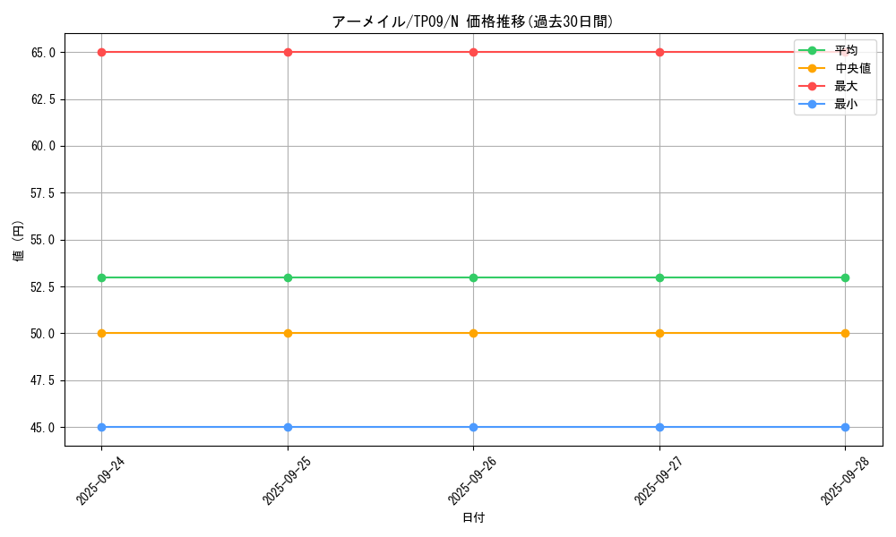 card_13397_series_22954_rarity_1_graph