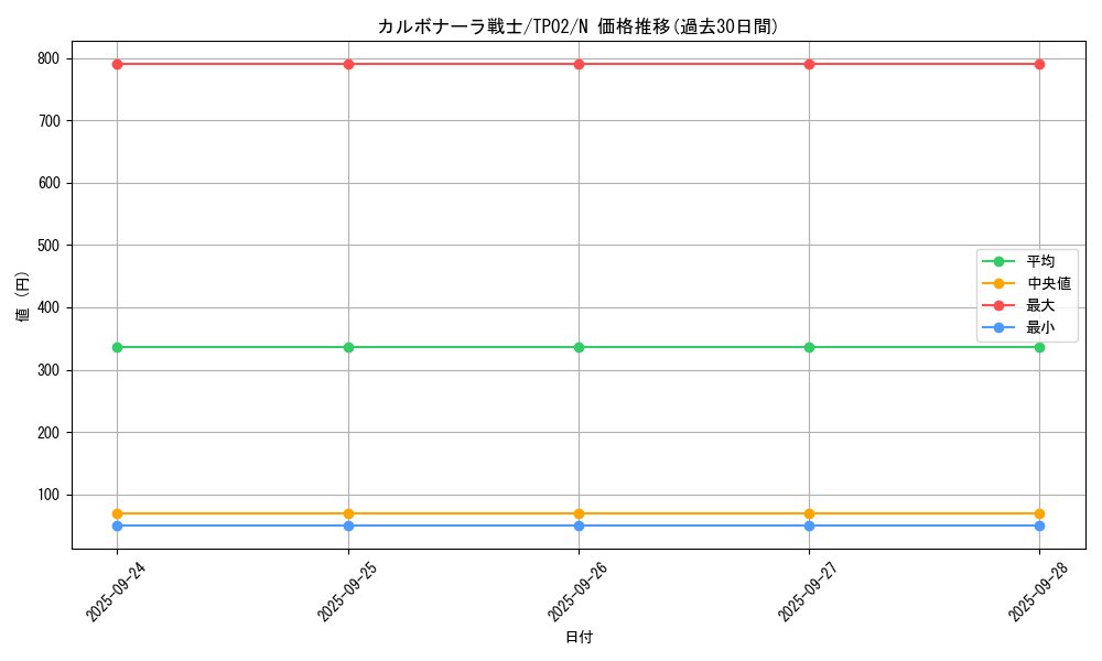 card_13399_series_25716_rarity_1_graph
