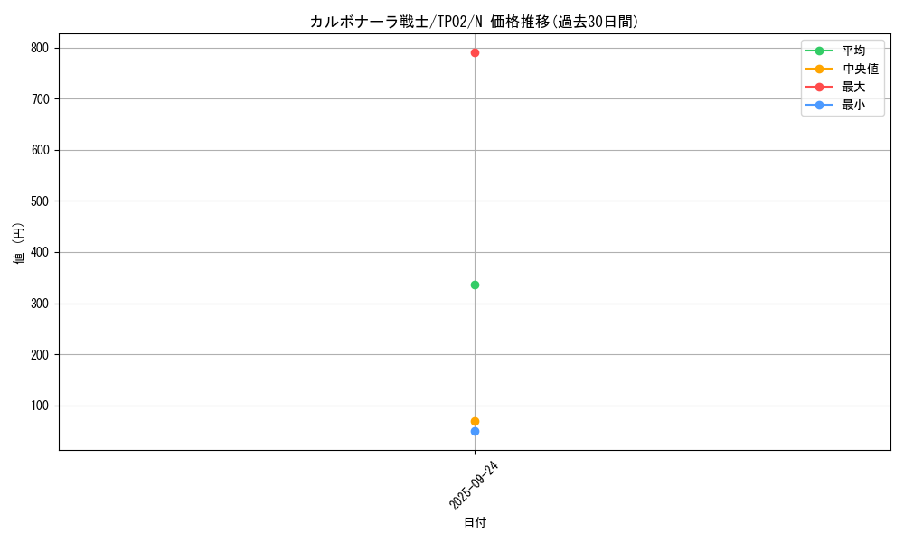 card_13399_series_25716_rarity_1_graph