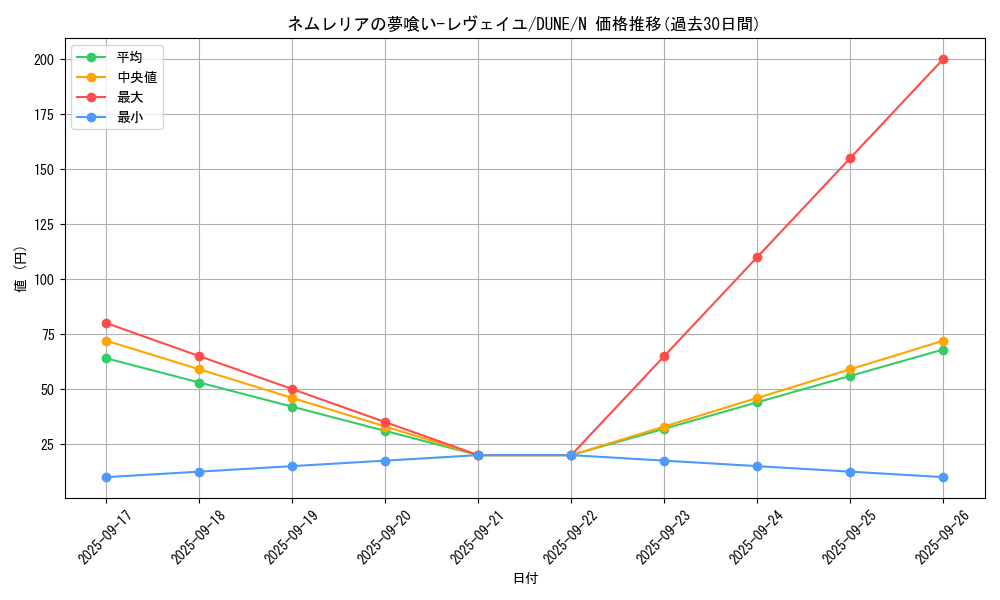 card_1339_series_2616_rarity_1_graph