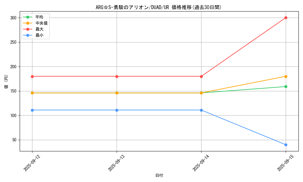 card_133_series_208_rarity_7_graph