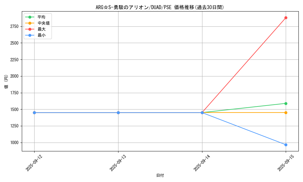 card_133_series_208_rarity_8_graph