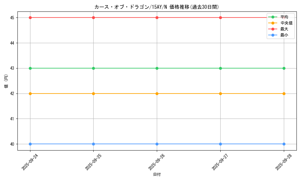 card_13400_series_16795_rarity_1_graph
