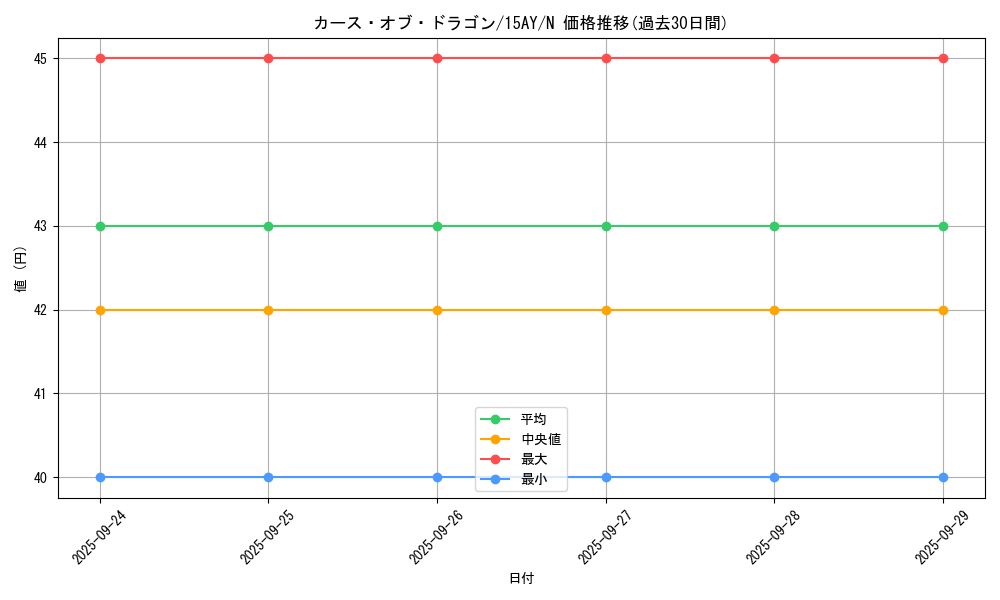 card_13400_series_16795_rarity_1_graph