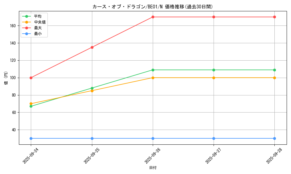 card_13400_series_28960_rarity_1_graph