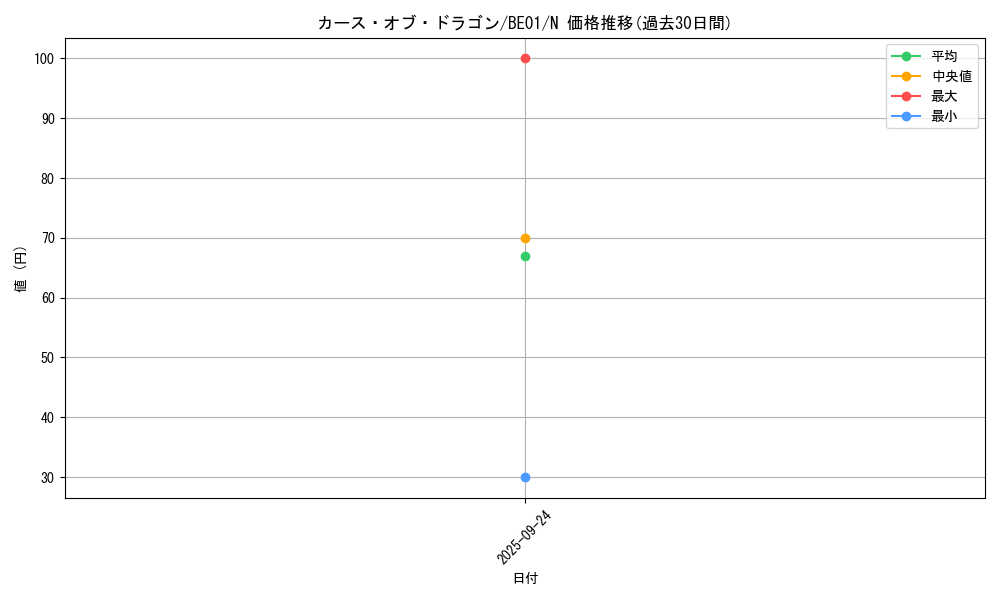card_13400_series_28960_rarity_1_graph