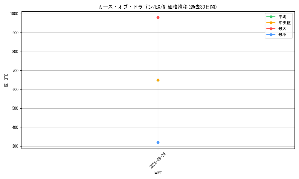 card_13400_series_33023_rarity_1_graph