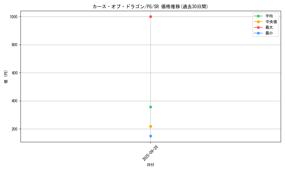 card_13400_series_35605_rarity_3_graph