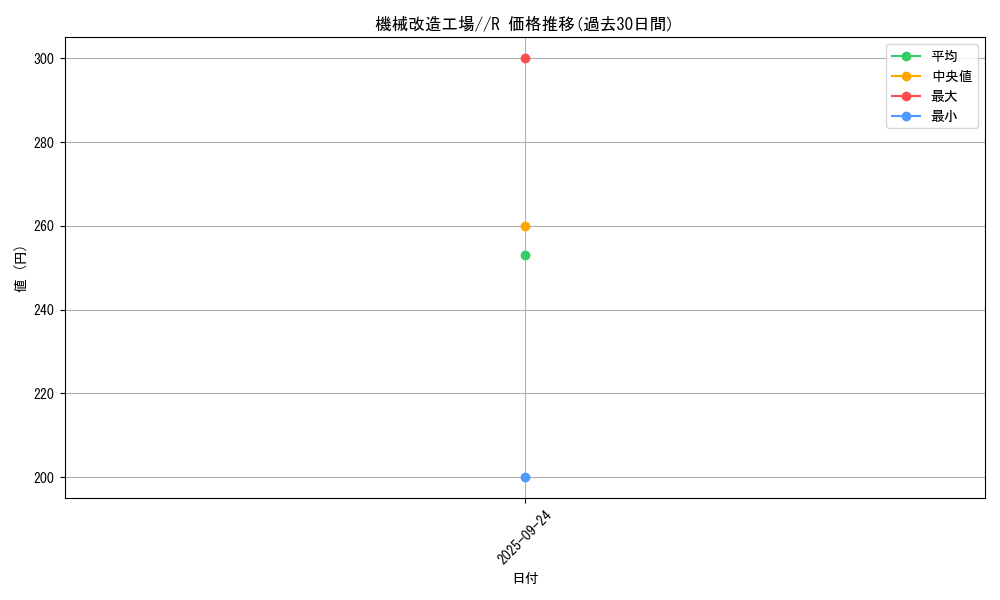 card_13401_series_36557_rarity_62_graph