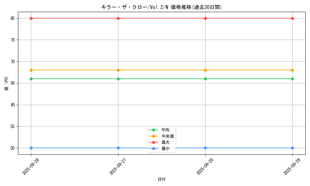card_13402_series_36557_rarity_1_graph