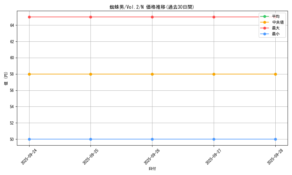 card_13403_series_36557_rarity_1_graph