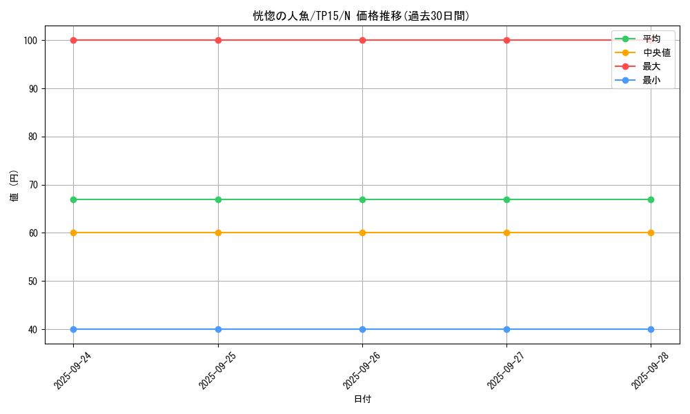 card_13404_series_23754_rarity_1_graph