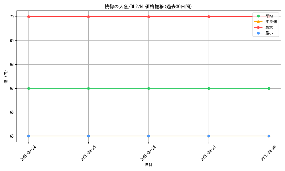 card_13404_series_31317_rarity_1_graph