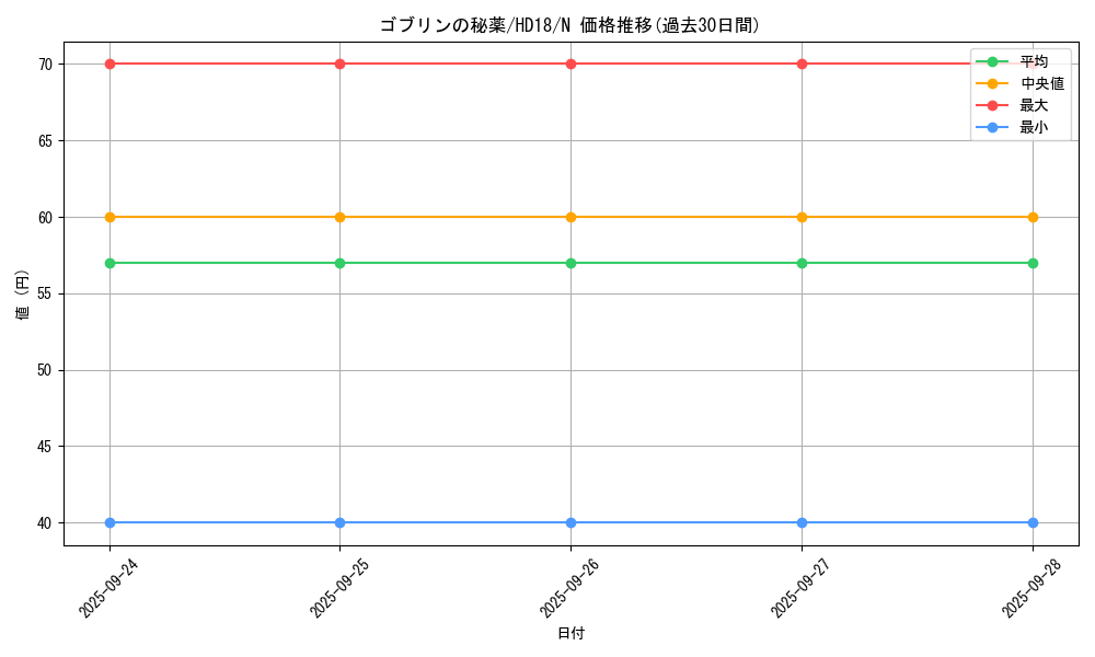 card_13405_series_11516_rarity_1_graph