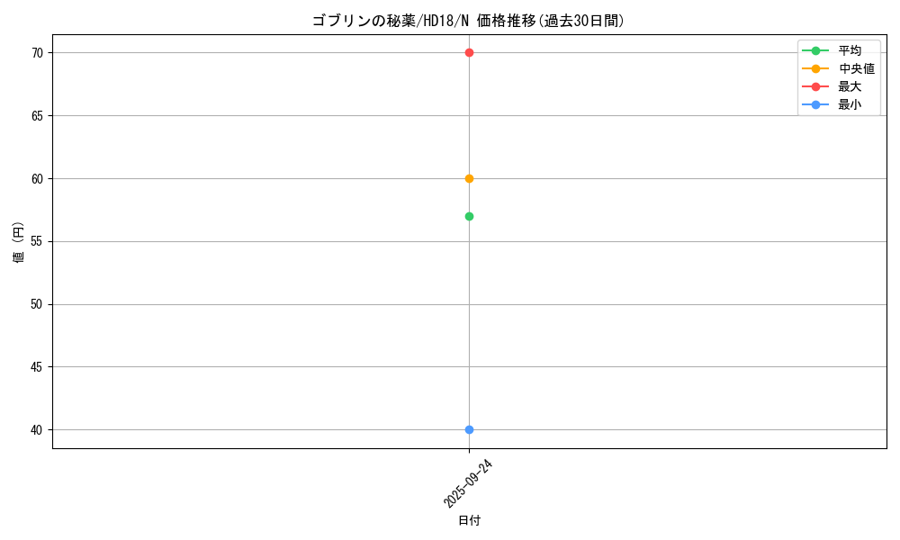 card_13405_series_11516_rarity_1_graph