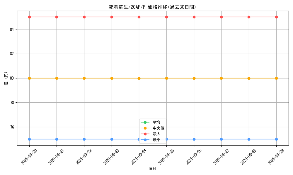 card_13406_series_12519_rarity_2_graph