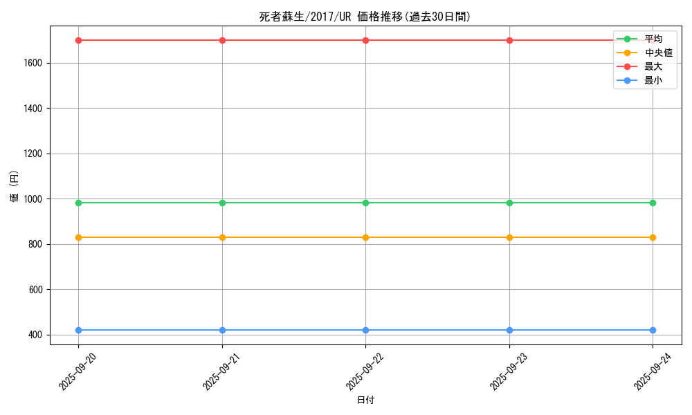 card_13406_series_14176_rarity_7_graph