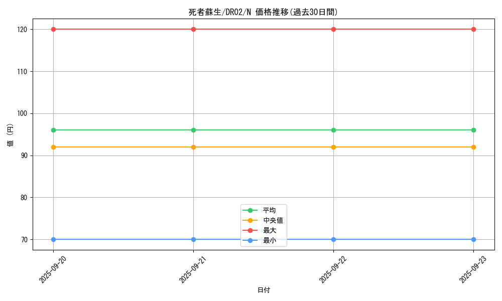 card_13406_series_15398_rarity_1_graph