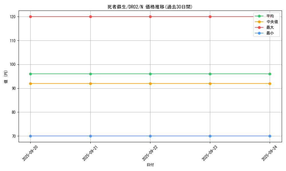card_13406_series_15398_rarity_1_graph