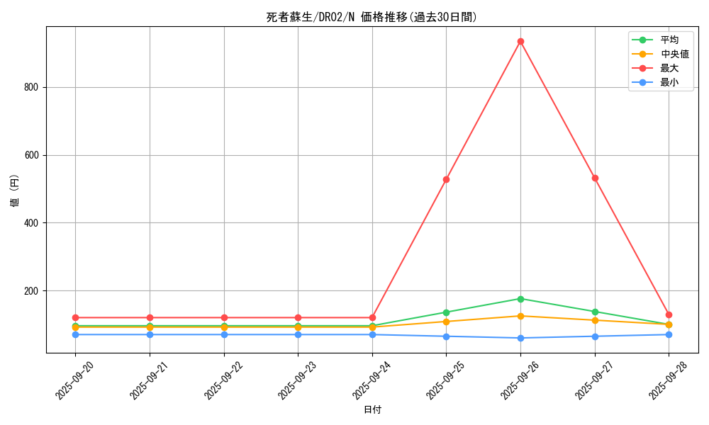 card_13406_series_15398_rarity_1_graph