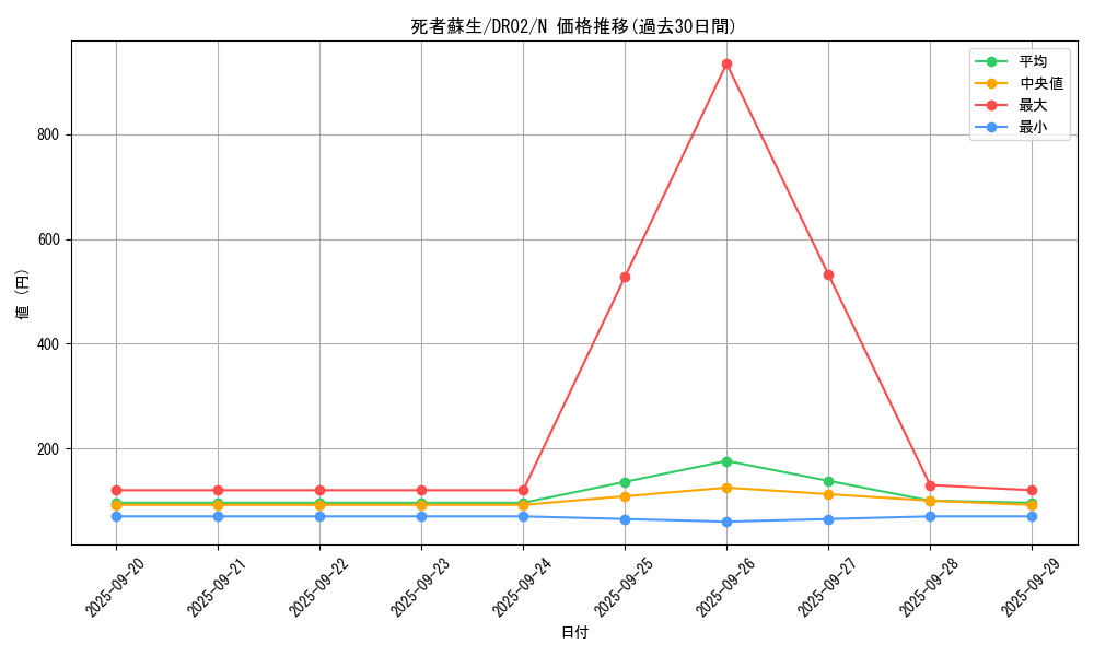 card_13406_series_15398_rarity_1_graph