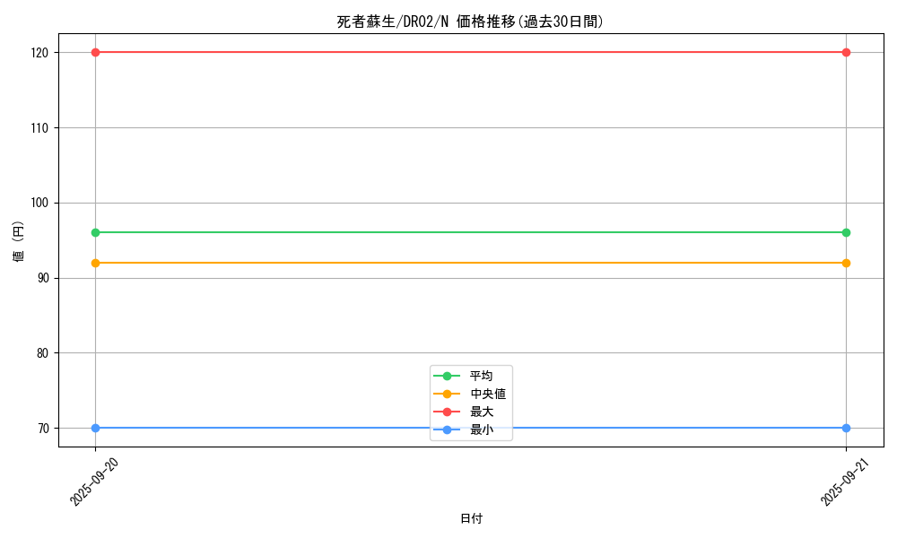 card_13406_series_15398_rarity_1_graph