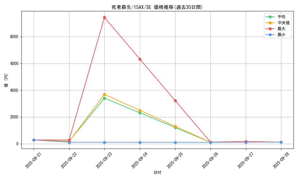 card_13406_series_15490_rarity_5_graph