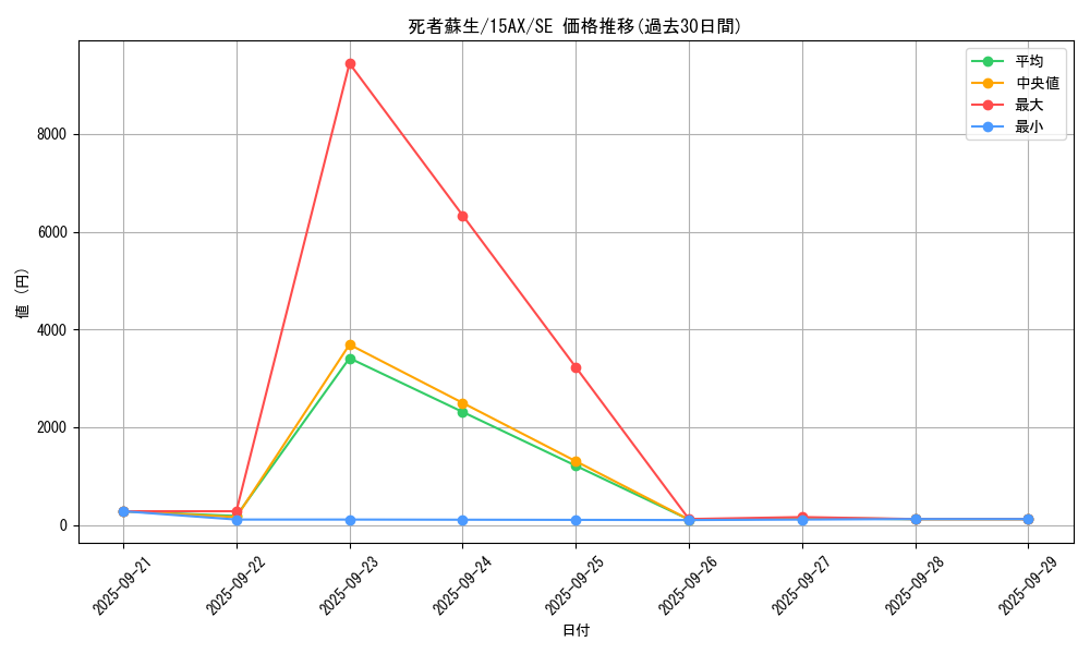 card_13406_series_15490_rarity_5_graph